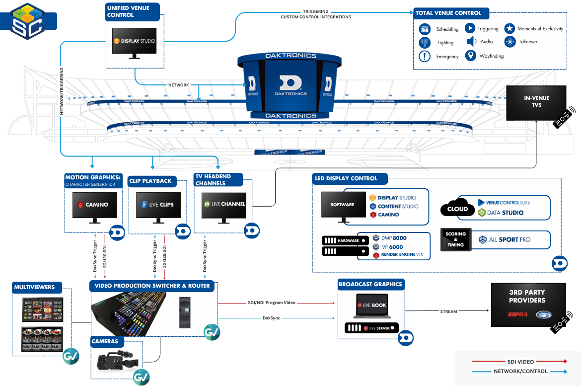 Max package product flow chart